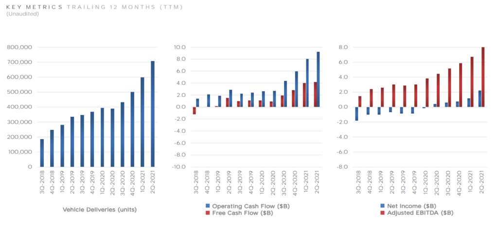 Here's what we learned from the Q2 earnings of public stocks Tesla, MicroStrategy, and Square — which hold billions of dollars in Bitcoin.